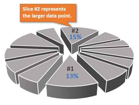 Create A 3 D Pie Chart From The Selected Data