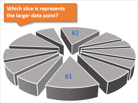 Blank Pie Chart With 24 Pieces