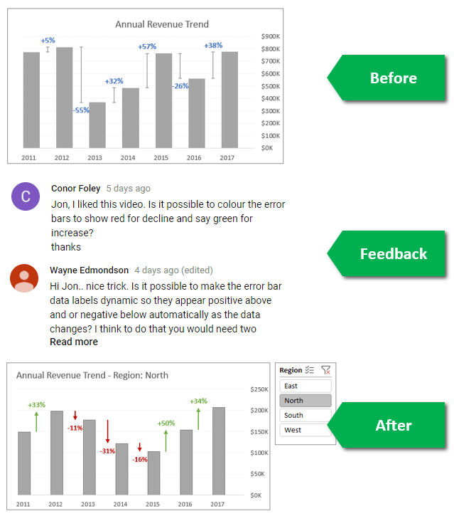 Excel Bar Chart Percentage