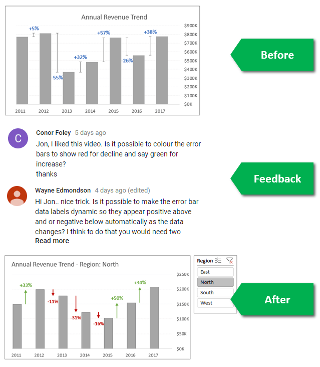 Show Percentage Increase In Excel Chart