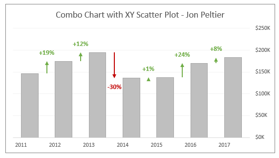 Fill Under Or Between Series In An Excel Xy Chart