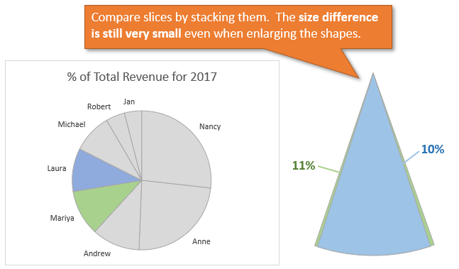 Pie Chart 10 Slices