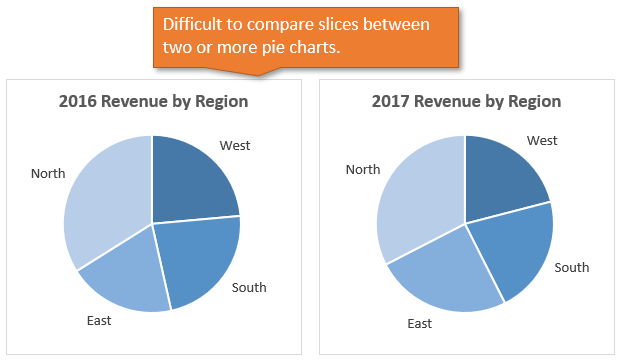 Excel Side By Side Pie Charts