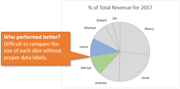 When Is It Best To Use A Pie Chart