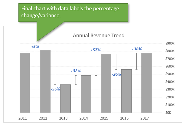 Excel Variance Chart