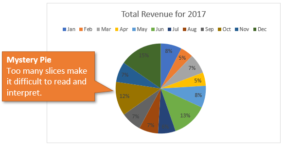 Pie Chart Breakdown