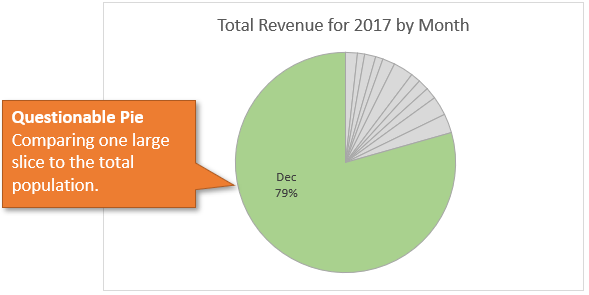 Trig Pie Chart