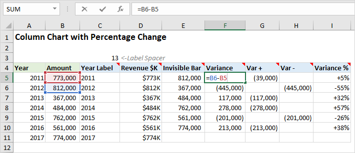 Add Percentage Change To Excel Chart