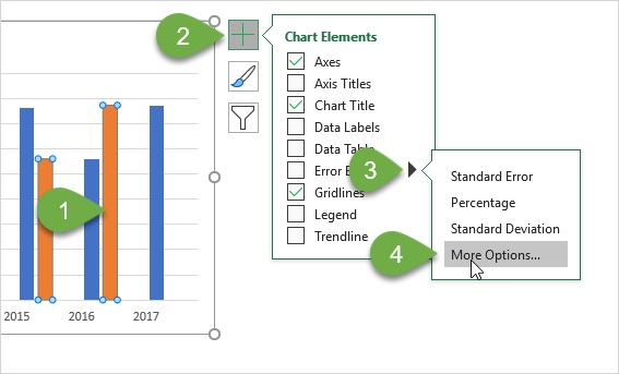 Bước 4 - Thêm thanh lỗi vào biểu đồ cột Excel