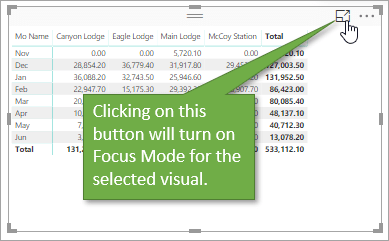 Focus Mode for Power BI