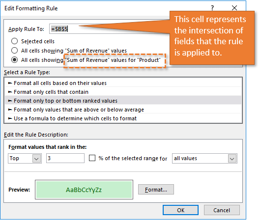 Conditional Formatting Pivot Chart