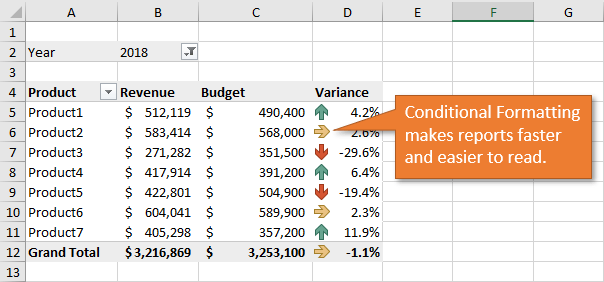 Conditional Formatting Pivot Chart