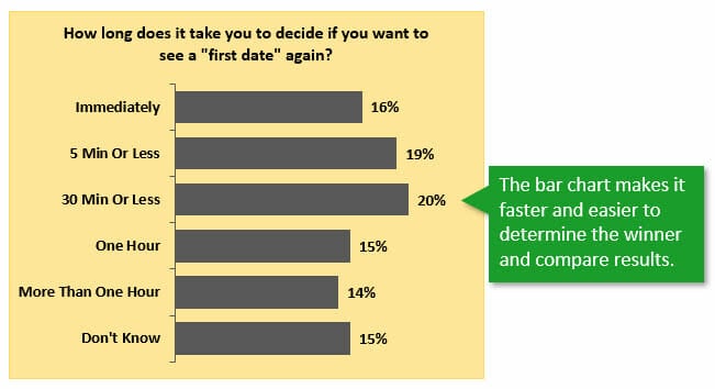 Alternatives To Pie Charts