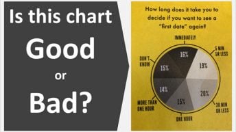 Good or Bad Pie Chart 640