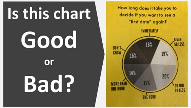 Pie Chart In Magazine Article