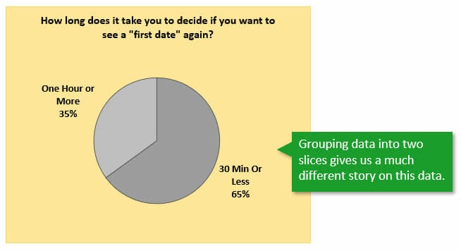 Excel Pie Chart Grouping