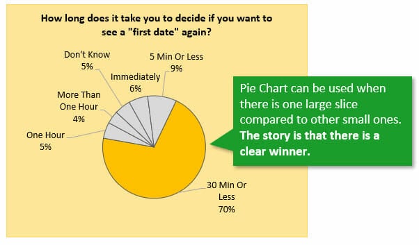 How To Make A Pie Chart From A Questionnaire