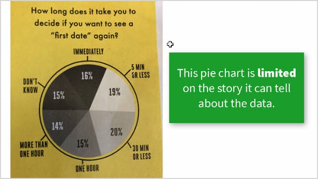 Excel Pie Chart Descending Order