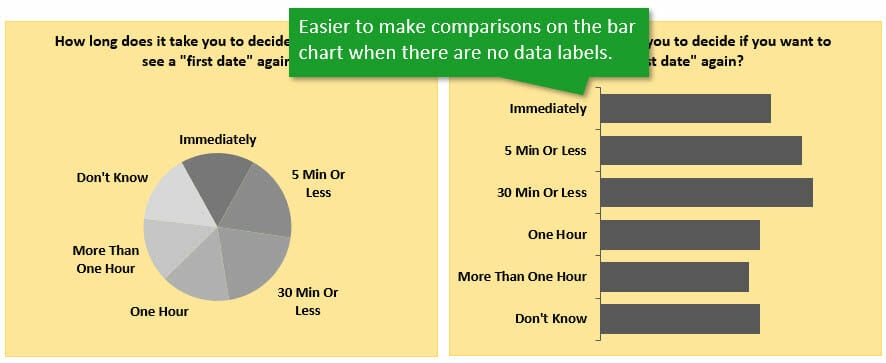 Pie Chart Alternatives