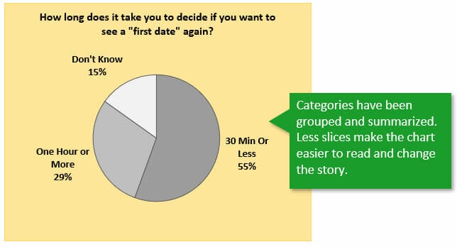 Excel Pie Chart Grouping