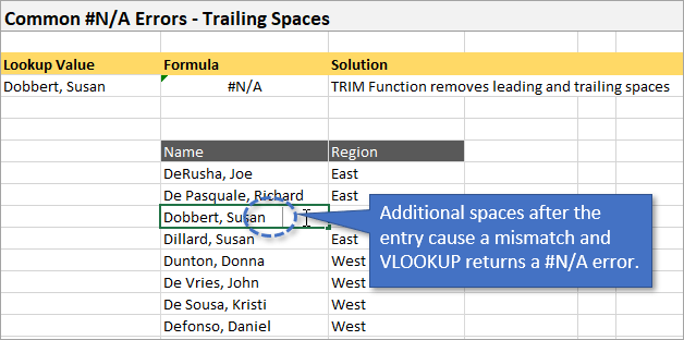 Trailing Spaces cause Value Not Available error
