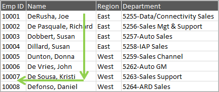 Index Match allows you to lookup to the left