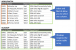 How to Use Index Match Instead of Vlookup - Excel Campus