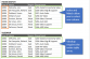 How to Use Index Match Instead of Vlookup - Excel Campus