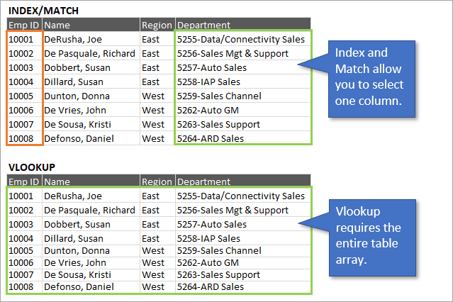 Vlookup vs Index and Match single column