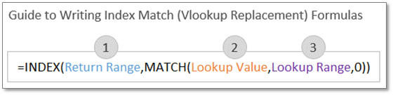 Guide to Writing Index Match (Vlookup Replacement) Formulas