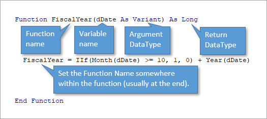 Fical year UDF code