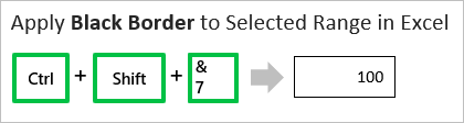 Apply Black Border Keyboard Shortcut Excel Ctrl Shift 7