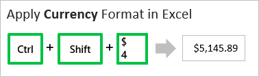 Currency Format Keyboard Shortcut Excel Ctrl Shift 4