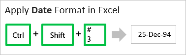 Date Format Keyboard Shortcut Excel Ctrl Shift 3