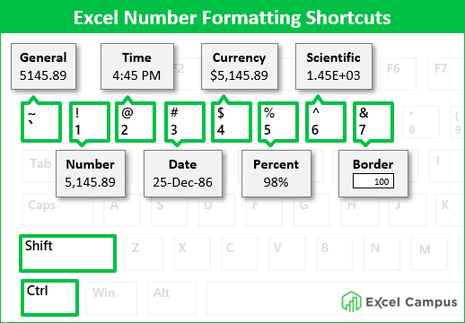 Excel Keyboard Shortcuts For Number Formats Excel Campus