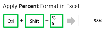 Percent Format Keyboard Shortcut Excel Ctrl Shift 5