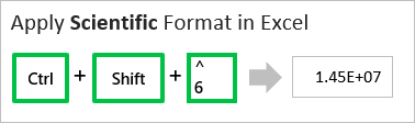 Scientific Format Keyboard Shortcut Excel Ctrl Shift 6