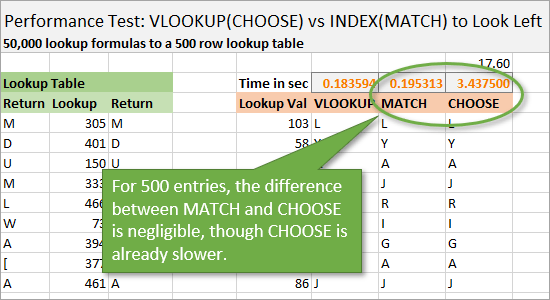 Match vs Choose 500 entries