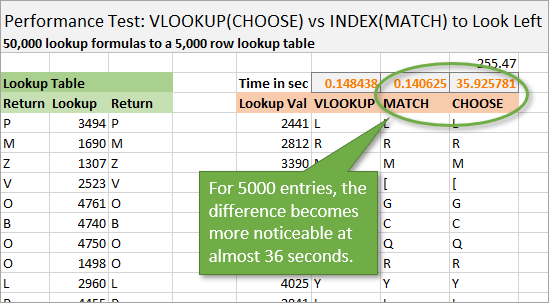 Match vs Choose 5000 entries