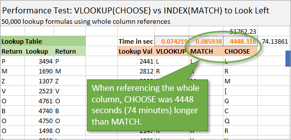 Match vs Choose Whole Column Referenced