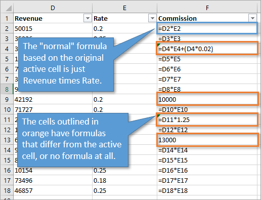 Ctrl Shift Backslash shortcut results with visible formulas