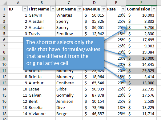 Ctrl Shift Backslash shortcut results