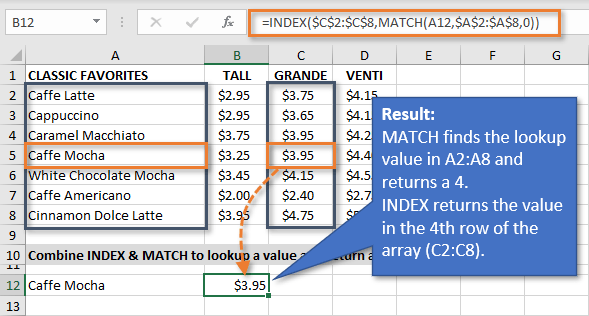 Result of the INDEX MATCH Formula as Replacement for VLOOKUP