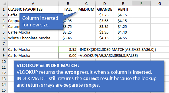 VLOOKUP vs INDEX MATCH when Columns are Inserted or Deleted