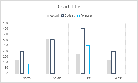 Actual vs Target Chart with no overlap