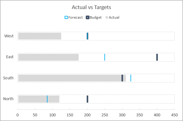 Excel Bar Chart Actual vs Target Forecast Budget