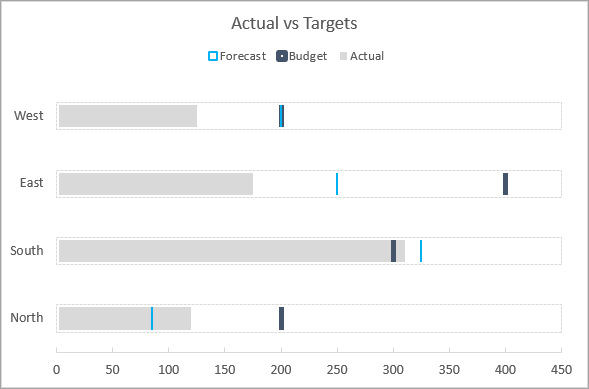 Excel Chart Forecast Vs Actual