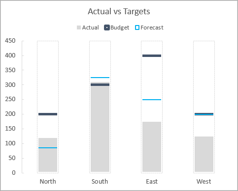 Actual vs Target Chart