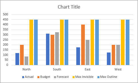 Column Chart with no overlap