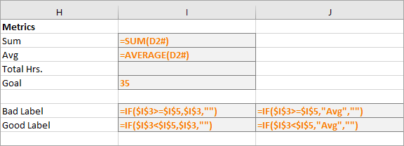 Other Metrics Formulas 